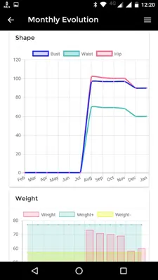 XIVAO - Body Shape Advisor android App screenshot 1